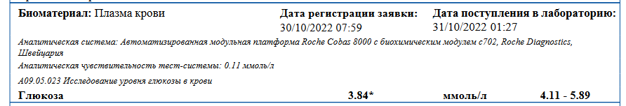Разбор анализов гормонов, помощь специалиста - Бодибилдинг форум AnabolicShops