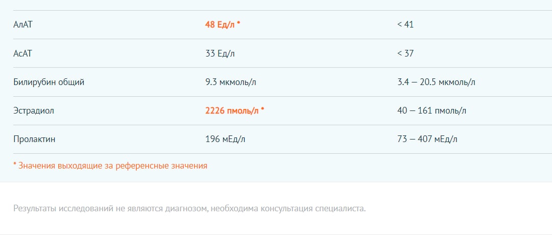 Simplex Pharma. Качественная фармакология. Надежный поставщик. - Бодибилдинг форум AnabolicShops