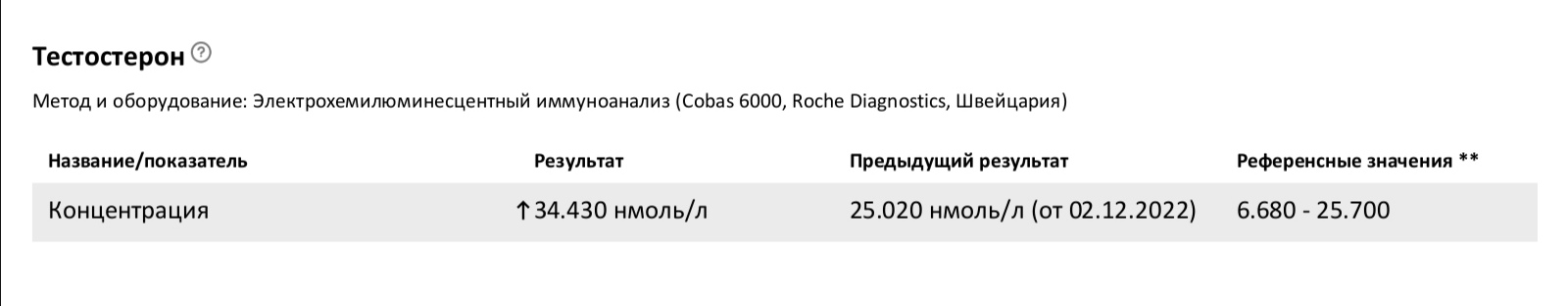 Тестостерона ундеканоат (Небидо). Всё,  что вы хотели знать, но не знали,  у кого спросить. - Бодибилдинг форум AnabolicShops