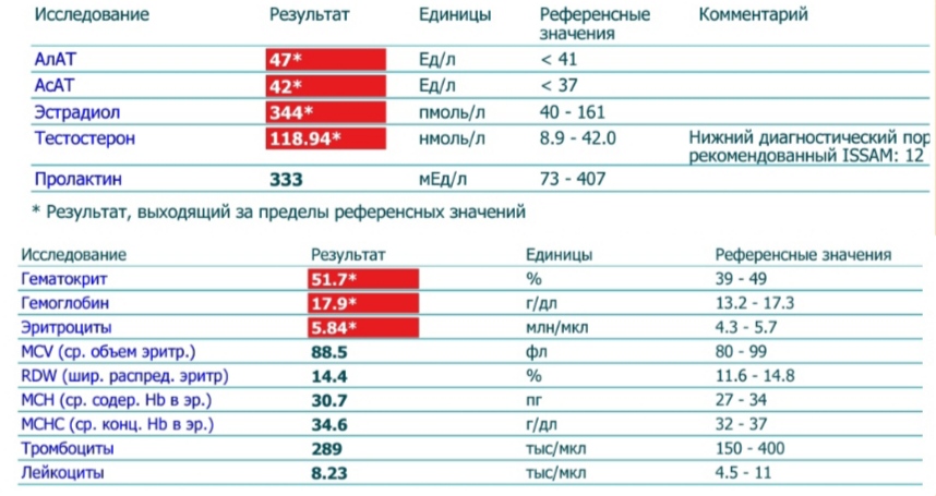 АНАБОЛИКИ.net - оф.дилер SP, Zerox, Genetic, Magnus, Lyka ! - Бодибилдинг форум AnabolicShops