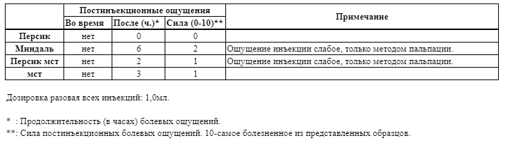 Simplex Pharma. Качественная фармакология. Надежный поставщик. - Бодибилдинг форум AnabolicShops