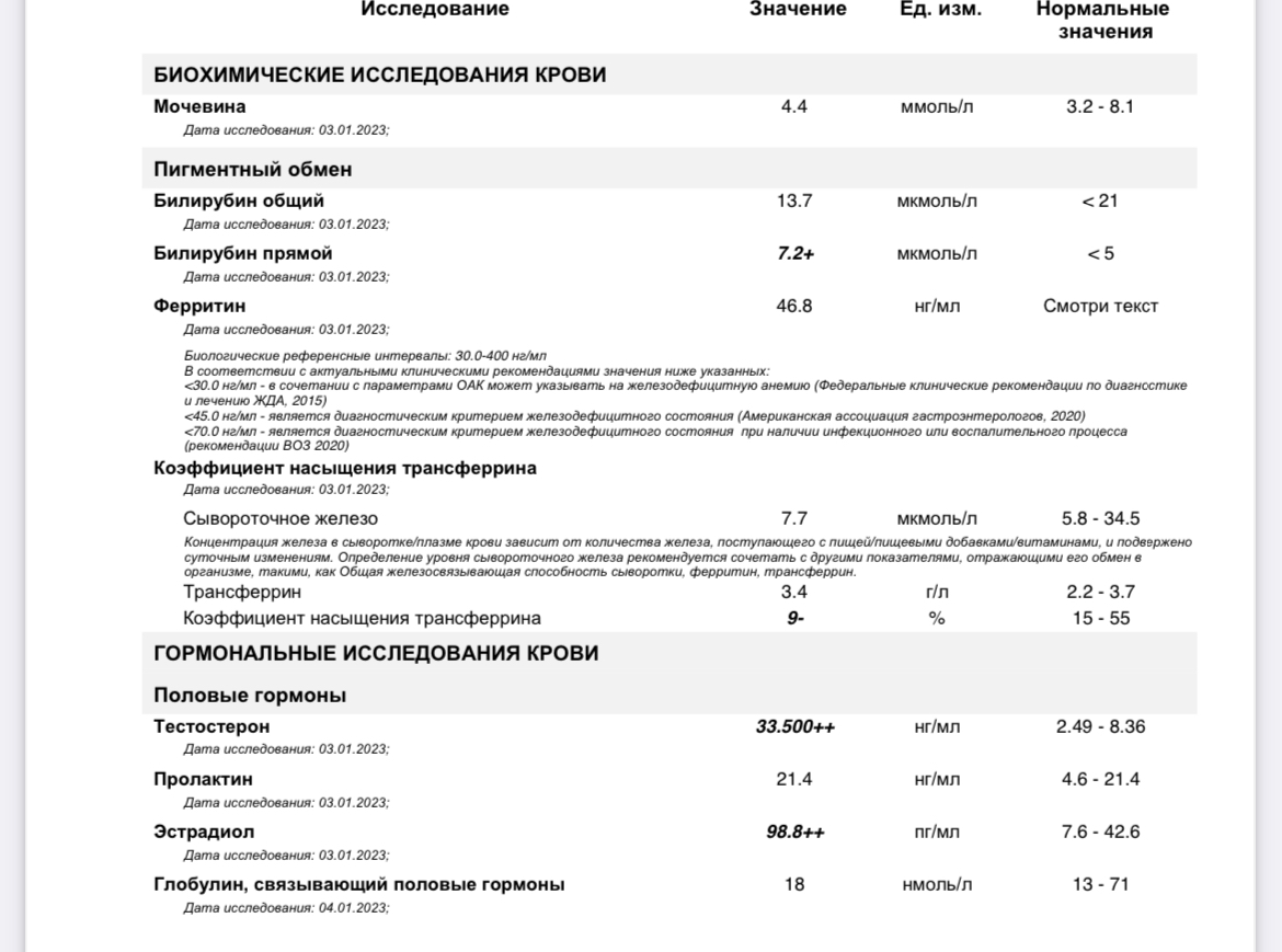 Simplex Pharma. Качественная фармакология. Надежный поставщик. - Бодибилдинг форум AnabolicShops