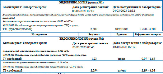 Разбор анализов гормонов, помощь специалиста - Бодибилдинг форум AnabolicShops