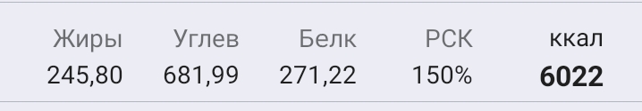 Новейший препарат от PharmacomLabs - Tesos - Бодибилдинг форум AnabolicShops