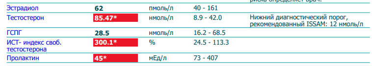 Разбор анализов гормонов, помощь специалиста - Бодибилдинг форум AnabolicShops