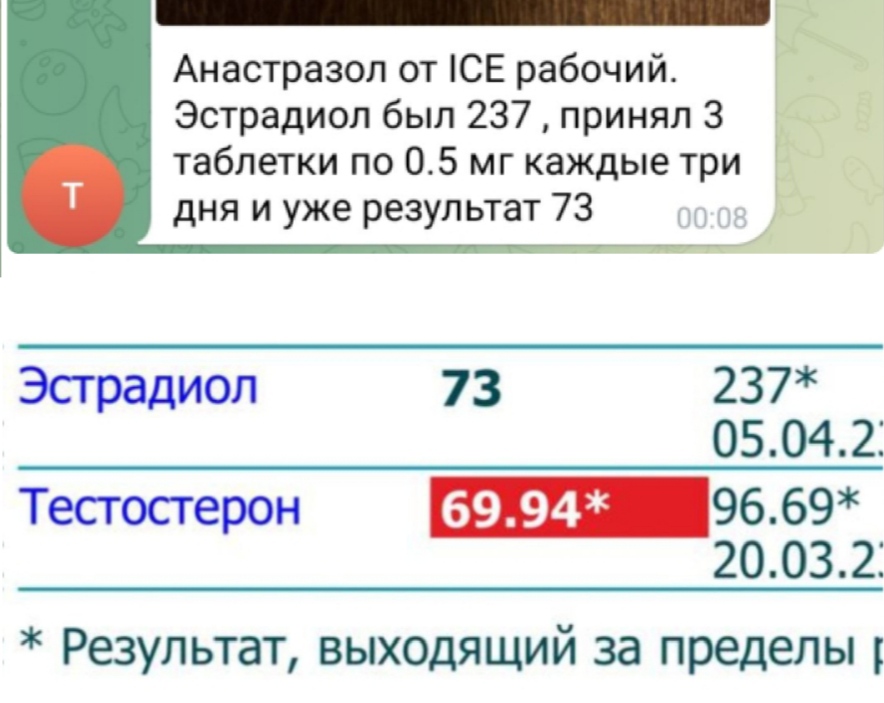 АНАБОЛИКИ.net - оф.дилер SP, Zerox, Genetic, Magnus, Lyka ! - Бодибилдинг форум AnabolicShops