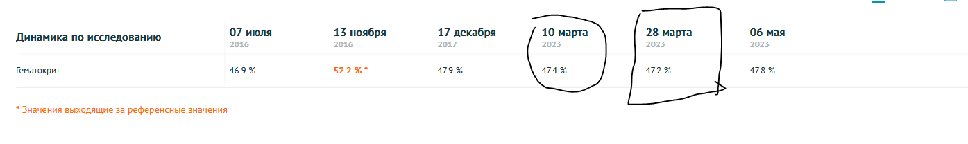 Густая кровь на курсе. Высокий гематокрит. Слив крови - Бодибилдинг форум AnabolicShops