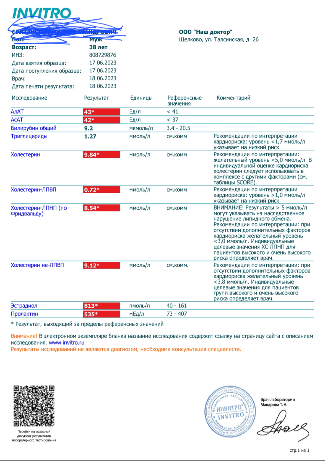 Разбор анализов гормонов, помощь специалиста - Бодибилдинг форум AnabolicShops