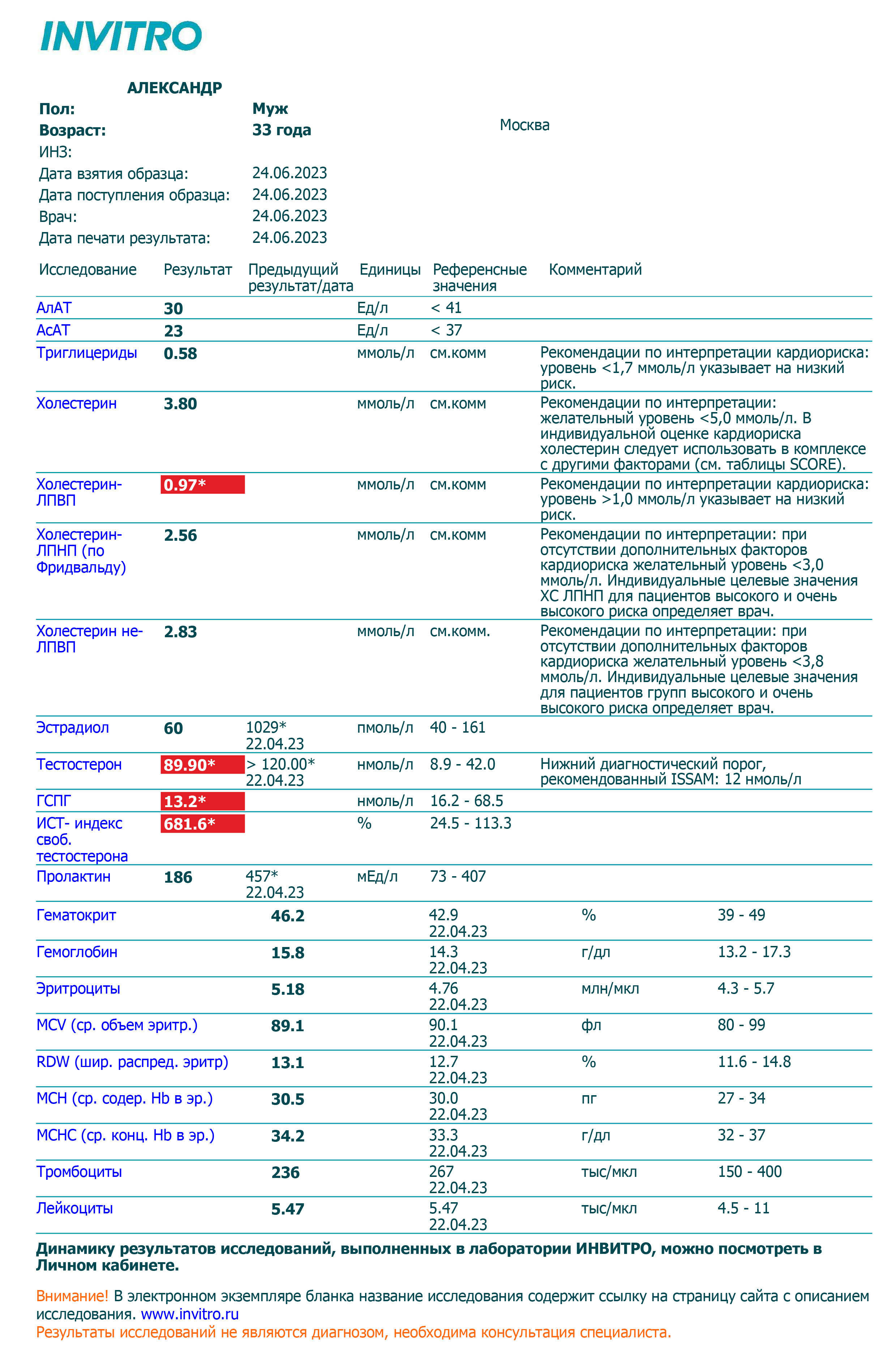 МетилДростанолон- тестирование Pharmacomlabs - Бодибилдинг форум AnabolicShops