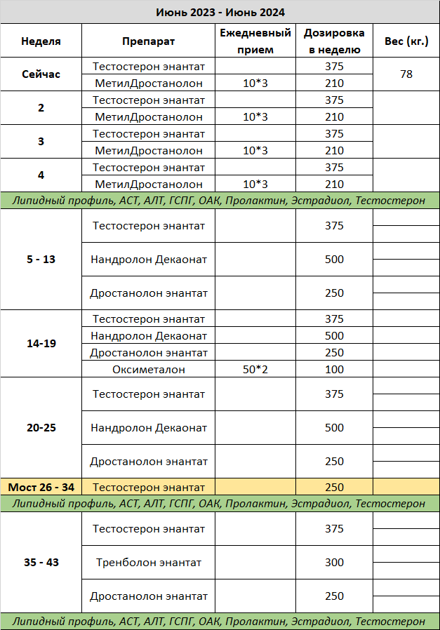 Hilma PRO - с заботой о вашем здоровье! - Бодибилдинг форум AnabolicShops