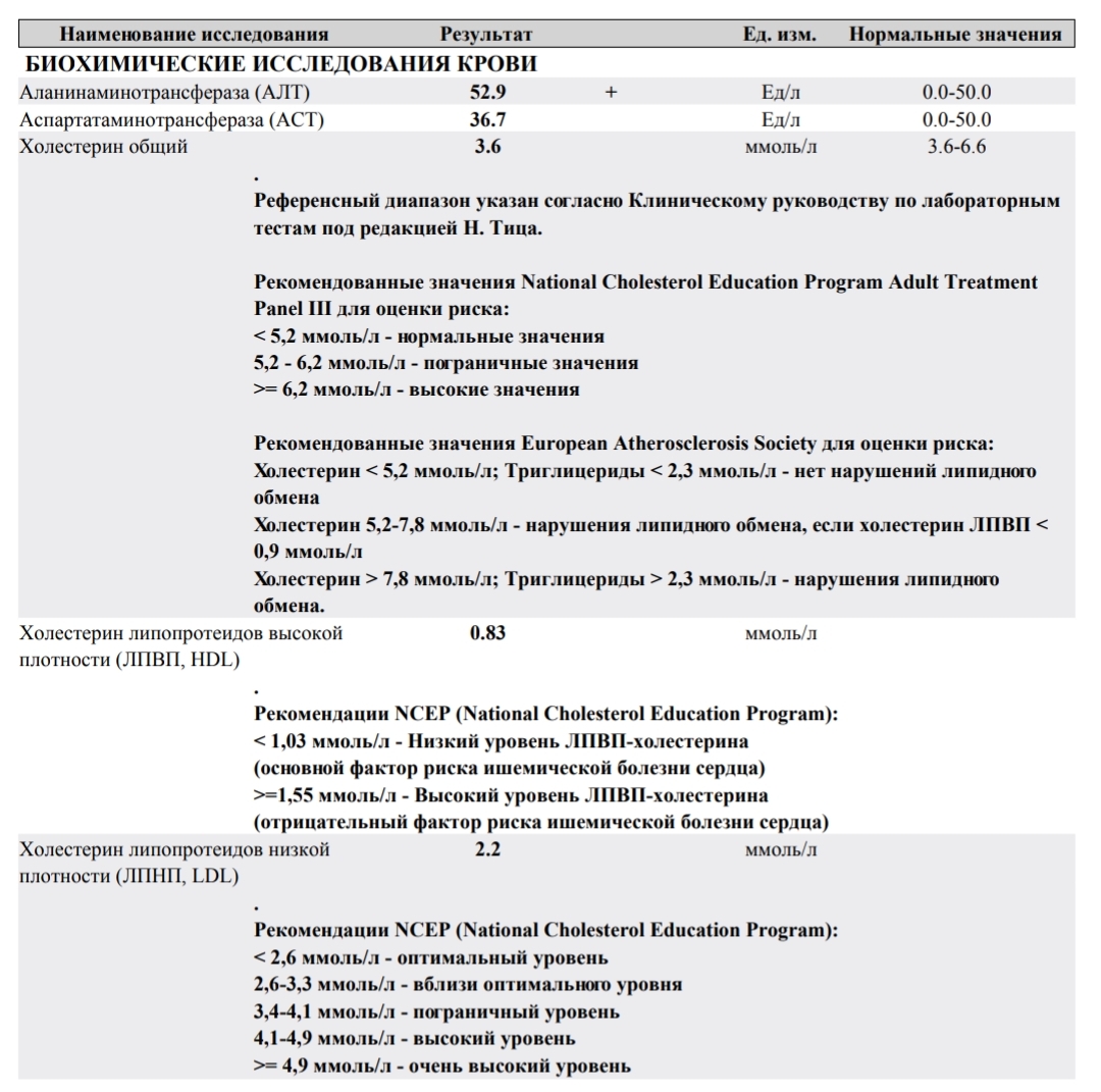МетилДростанолон- тестирование Pharmacomlabs - Бодибилдинг форум AnabolicShops