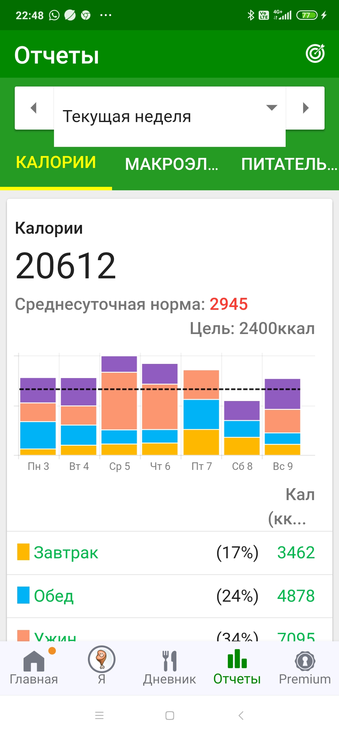МетилДростанолон- тестирование Pharmacomlabs - Бодибилдинг форум AnabolicShops
