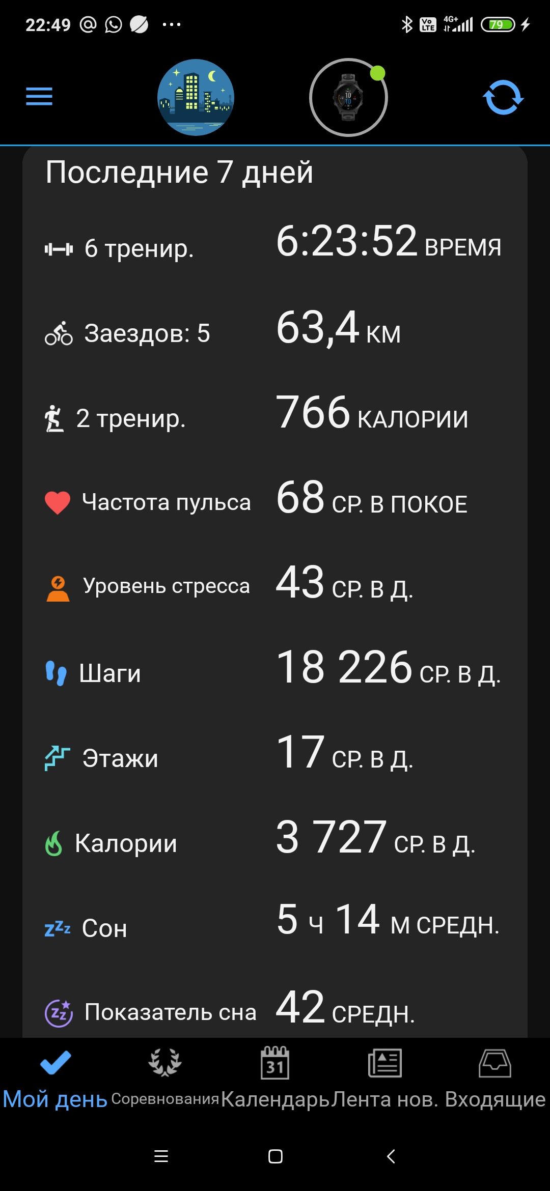 МетилДростанолон- тестирование Pharmacomlabs - Бодибилдинг форум AnabolicShops
