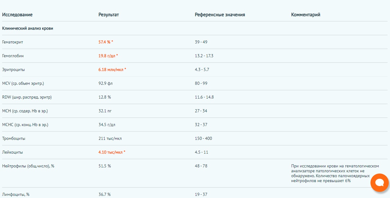 МетилДростанолон- тестирование Pharmacomlabs - Бодибилдинг форум AnabolicShops