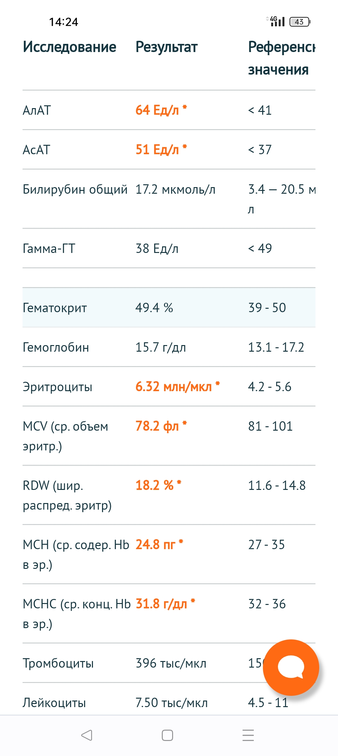 Метан VS Турик - Бодибилдинг форум AnabolicShops
