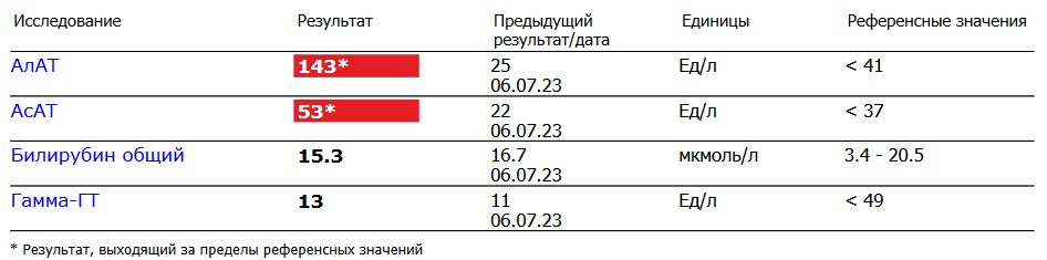 Метан VS Турик - Бодибилдинг форум AnabolicShops