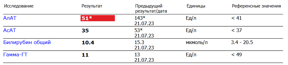 Метан VS Турик - Бодибилдинг форум AnabolicShops
