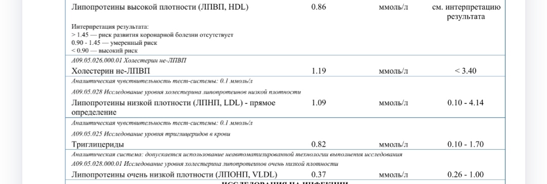 Разбор анализов гормонов, помощь специалиста - Бодибилдинг форум AnabolicShops
