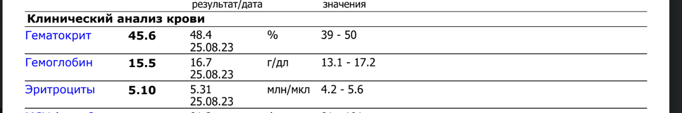 Тестостерона ундеканоат (Небидо). Всё,  что вы хотели знать, но не знали,  у кого спросить. - Бодибилдинг форум AnabolicShops