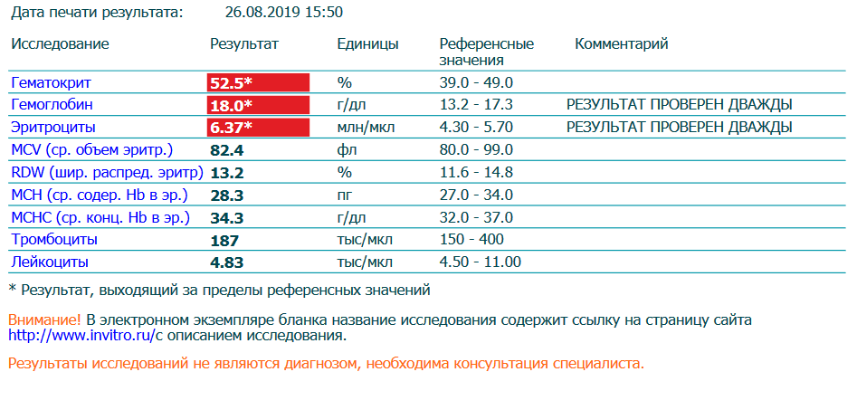 Разбор анализов гормонов, помощь специалиста - Бодибилдинг форум AnabolicShops