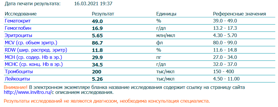 Разбор анализов гормонов, помощь специалиста - Бодибилдинг форум AnabolicShops
