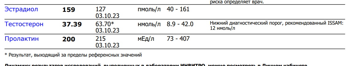 Тестостерона ундеканоат (Небидо). Всё,  что вы хотели знать, но не знали,  у кого спросить. - Бодибилдинг форум AnabolicShops
