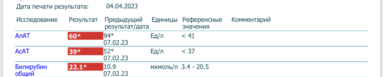 Top Pharmalabs - Бодибилдинг форум AnabolicShops
