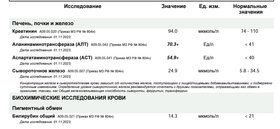 Разбор анализов гормонов, помощь специалиста - Бодибилдинг форум AnabolicShops