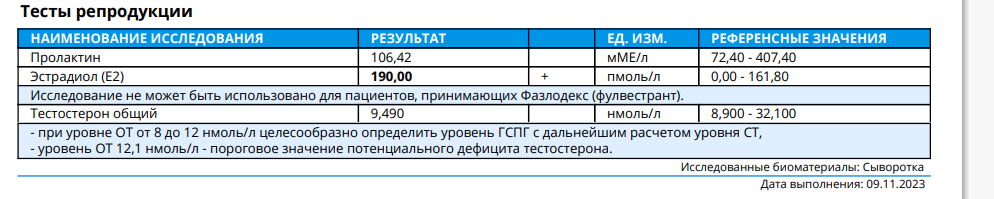 Вопрос про чистоту теста - Бодибилдинг форум AnabolicShops