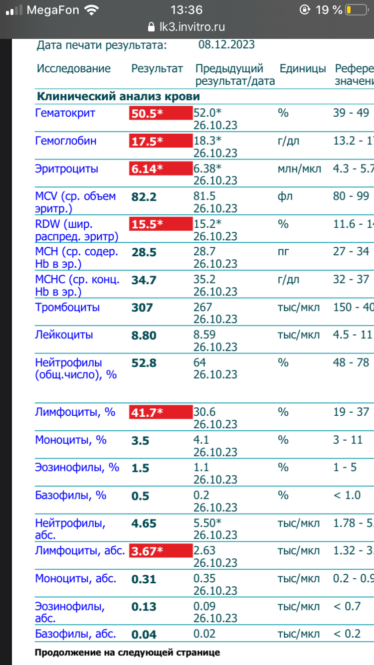 Real-Pump (Balkan Pharma, SP Labs) - Бодибилдинг форум AnabolicShops
