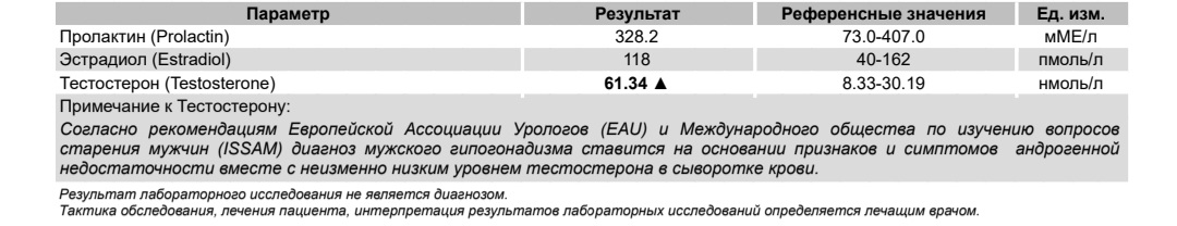 Тестостерона ундеканоат (Небидо). Всё,  что вы хотели знать, но не знали,  у кого спросить. - Бодибилдинг форум AnabolicShops