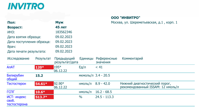 Тестостерона ундеканоат (Небидо). Всё,  что вы хотели знать, но не знали,  у кого спросить. - Бодибилдинг форум AnabolicShops