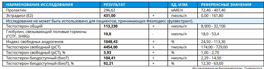 Вопрос про чистоту теста - Бодибилдинг форум AnabolicShops