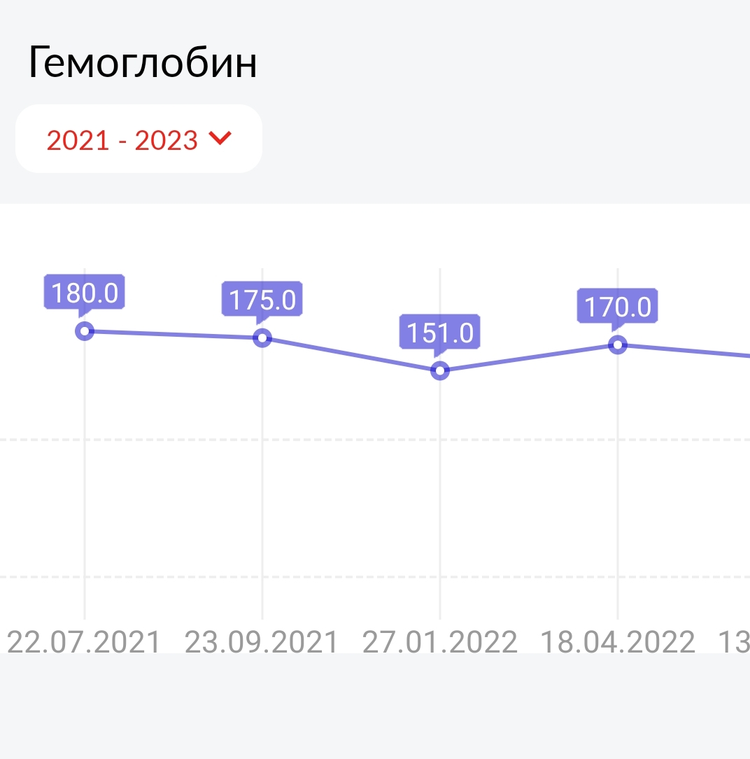 Густая кровь на курсе. Высокий гематокрит. Слив крови - Бодибилдинг форум AnabolicShops