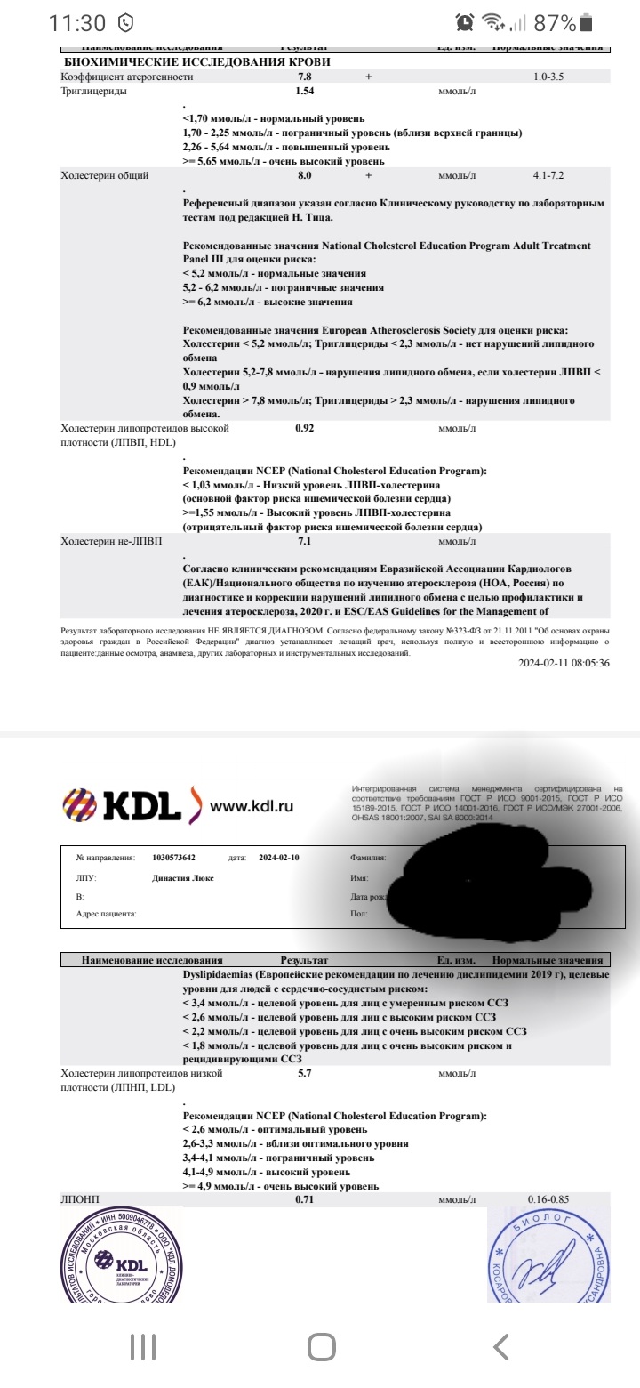 Разбор анализов гормонов, помощь специалиста - Бодибилдинг форум AnabolicShops
