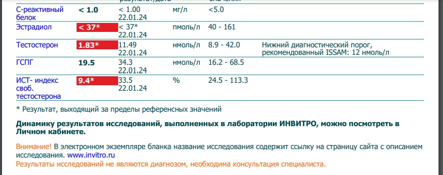 Тесты, анализы, отзывы от Lion23 - Бодибилдинг форум AnabolicShops