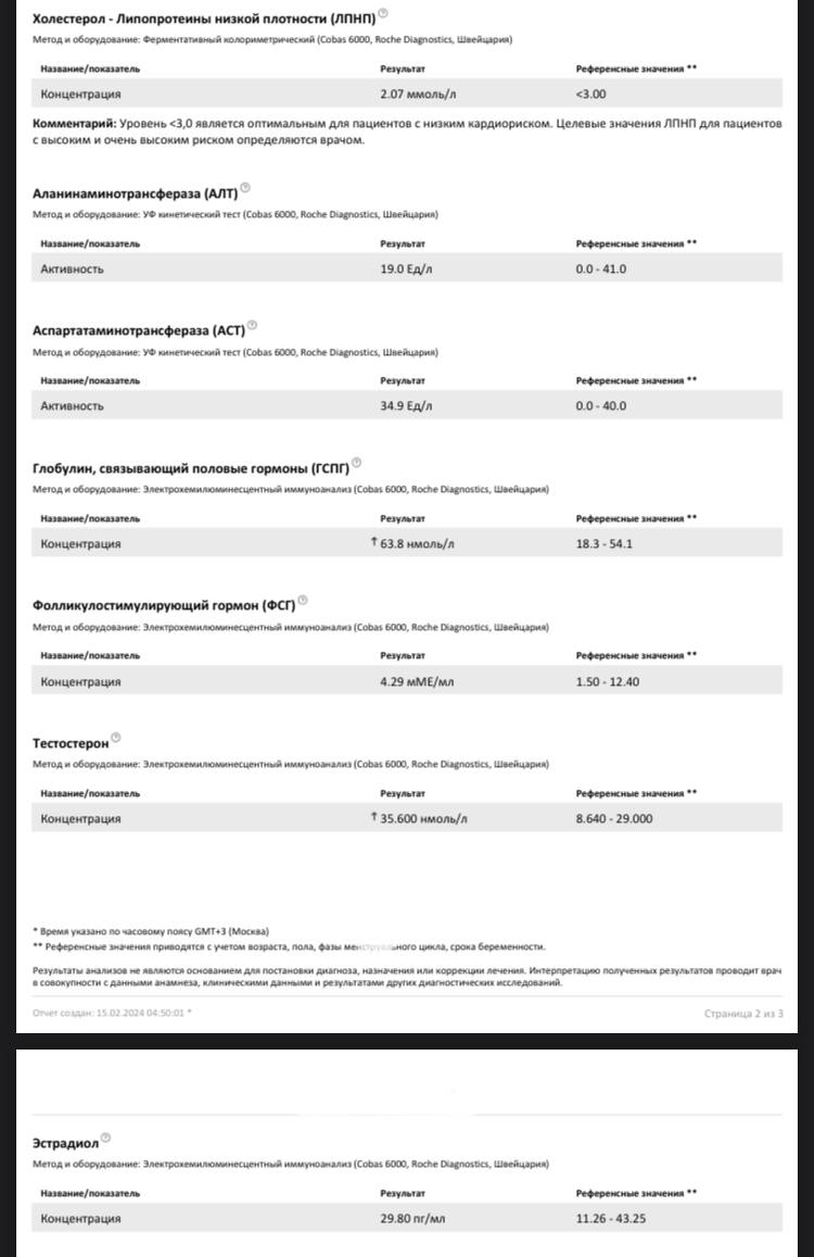 Разбор анализов гормонов, помощь специалиста - Бодибилдинг форум AnabolicShops