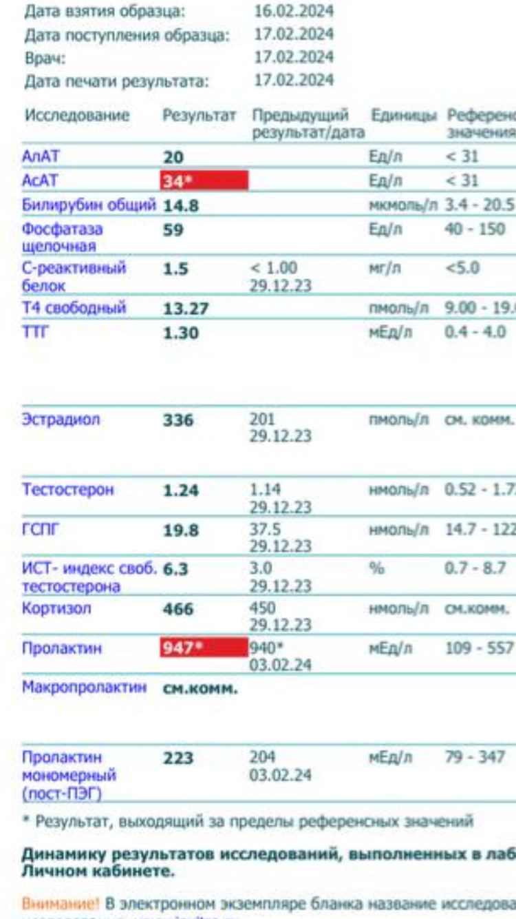 Прима - батл ( Примоболан) - Бодибилдинг форум AnabolicShops