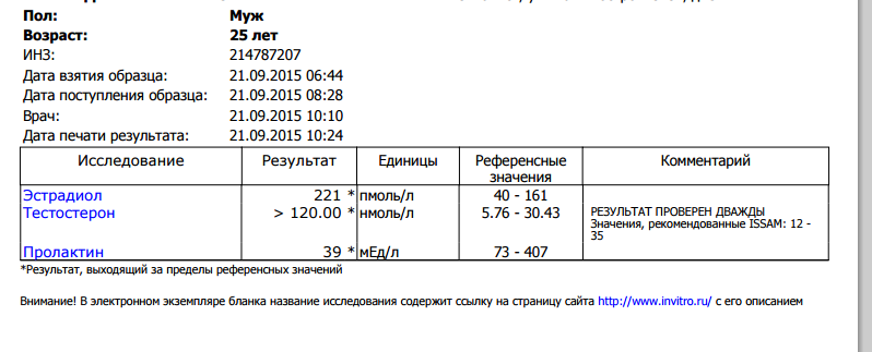 PharmaLabs - Бодибилдинг форум AnabolicShops
