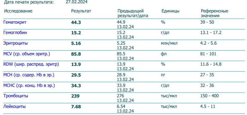 Тесты, анализы, отзывы от Lion23 - Бодибилдинг форум AnabolicShops
