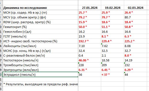 Dimm - Бодибилдинг форум AnabolicShops