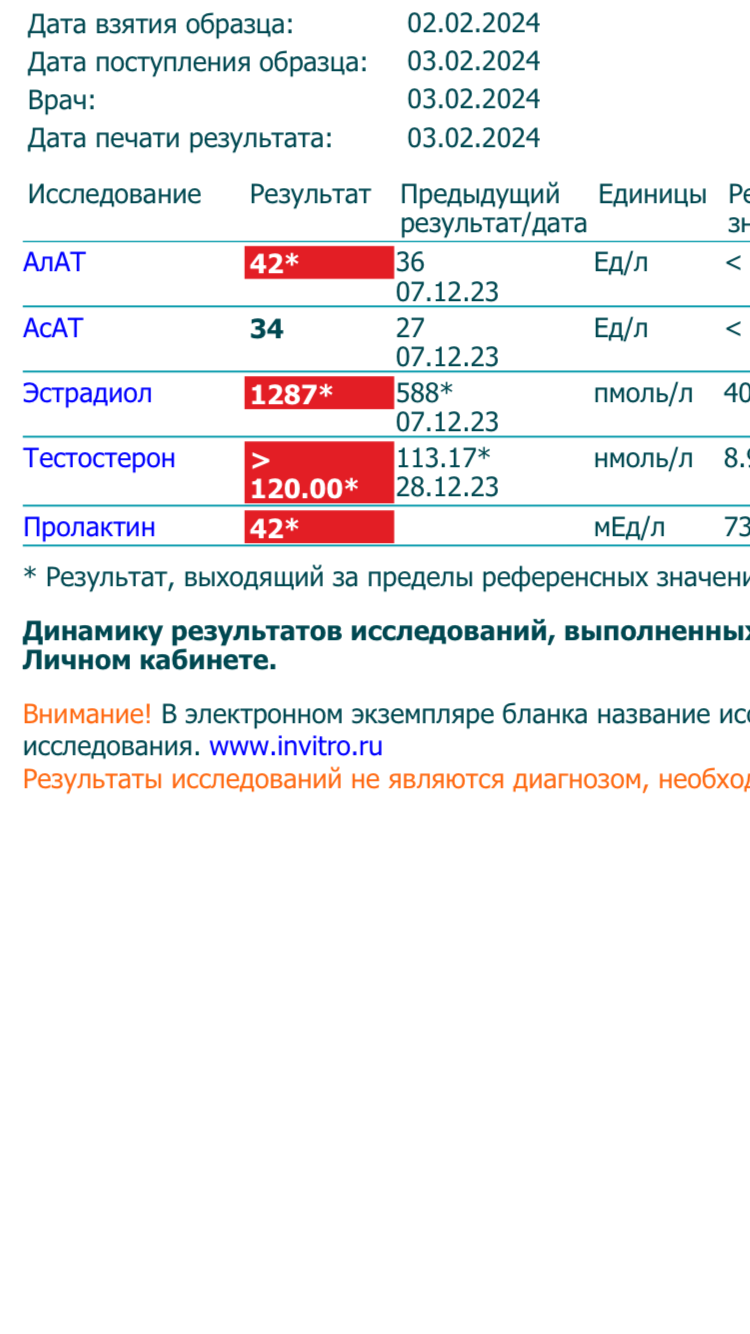 Zphc, миксы, тестирования - Бодибилдинг форум AnabolicShops
