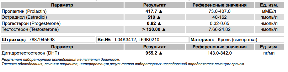 Дека Дик: реальная причина и потенциальное лекарство - Бодибилдинг форум AnabolicShops