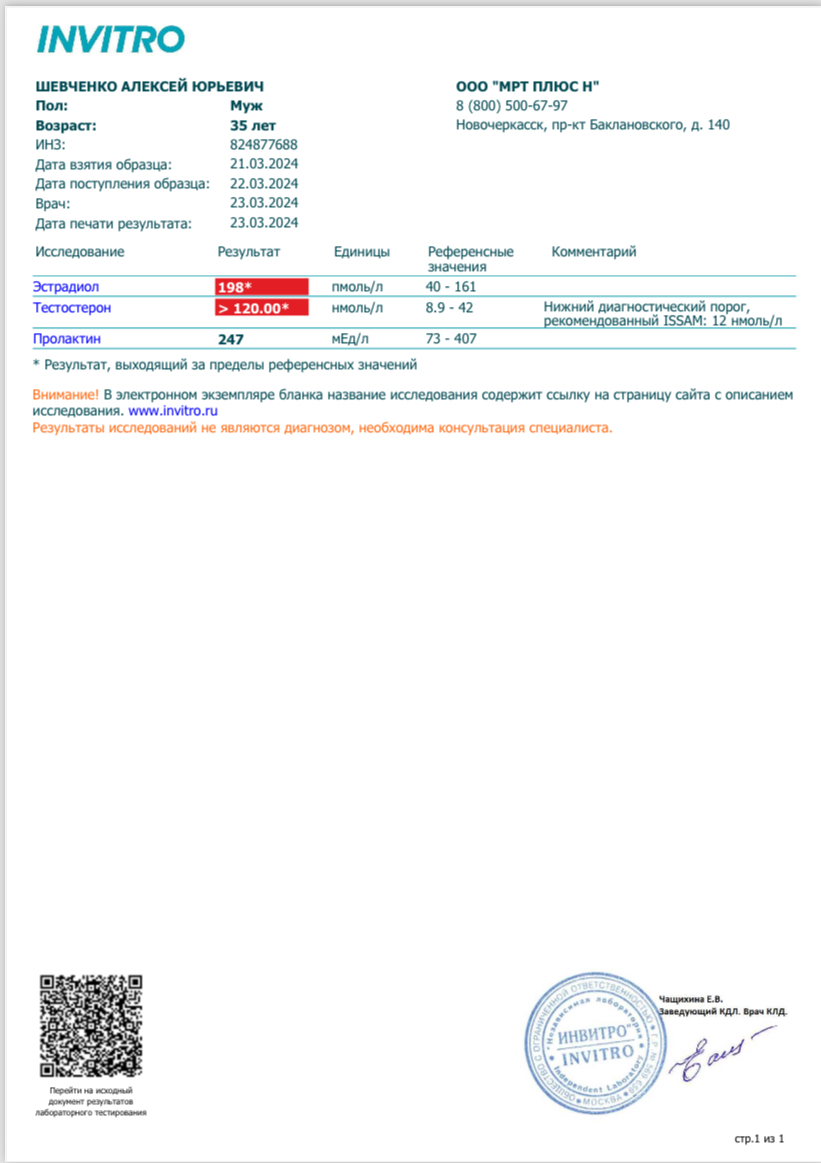 Разбор анализов гормонов, помощь специалиста - Бодибилдинг форум AnabolicShops