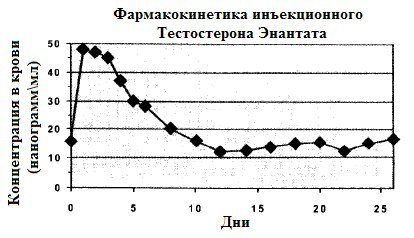 Прима - батл ( Примоболан) - Бодибилдинг форум AnabolicShops