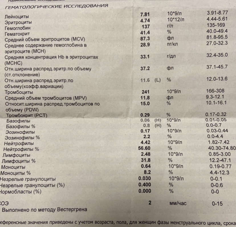 Разбор анализов гормонов, помощь специалиста - Бодибилдинг форум AnabolicShops