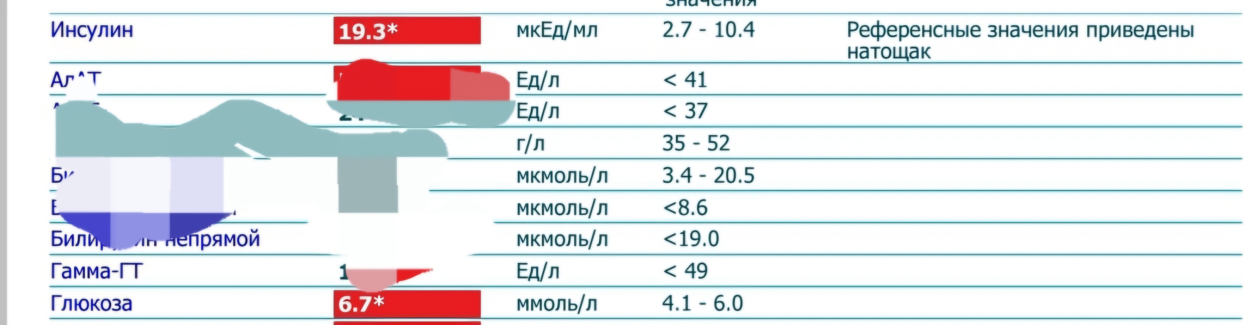 Занимательные анализы. 1000 рублей на счет - Бодибилдинг форум AnabolicShops