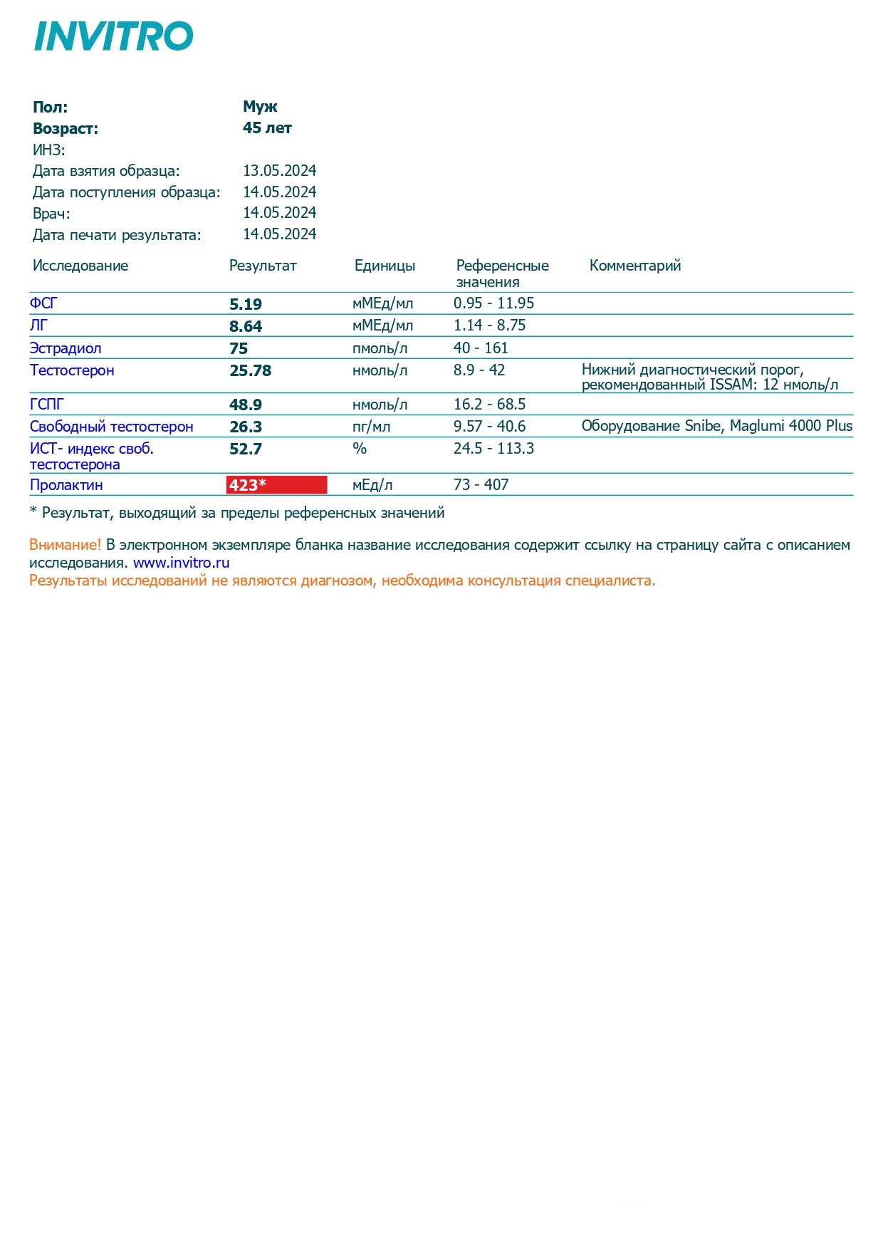 Разбор анализов гормонов, помощь специалиста - Бодибилдинг форум AnabolicShops