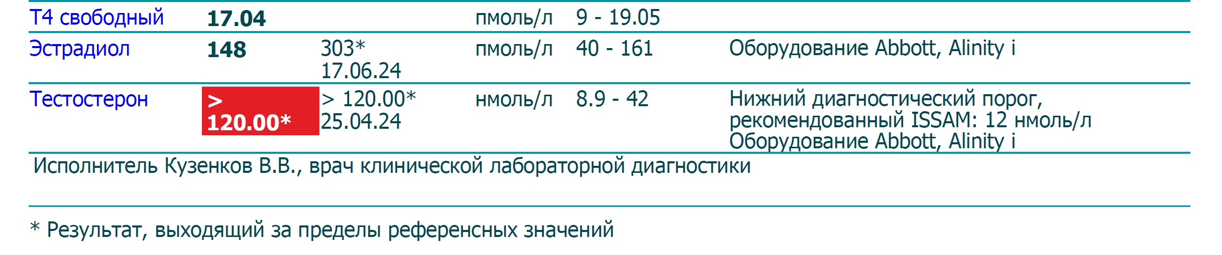 Hilma PRO - с заботой о вашем здоровье! - Бодибилдинг форум AnabolicShops