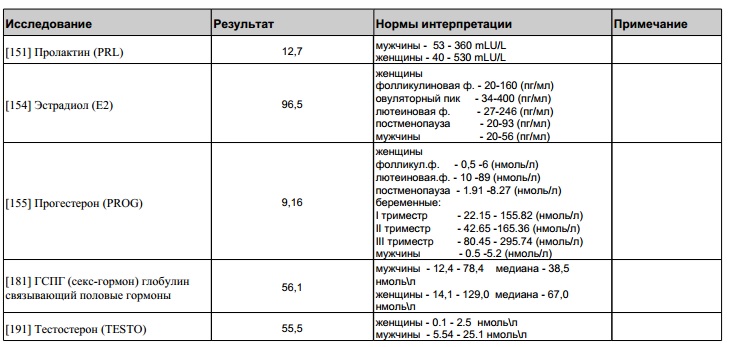 Когда начинать ПКТ - Бодибилдинг форум AnabolicShops